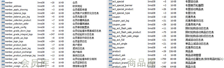 易写科技 B2B2C商城系统