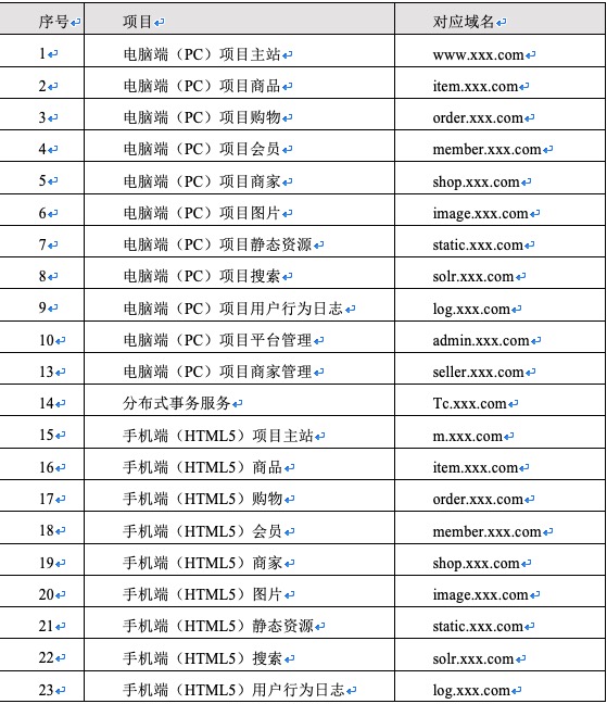 java B2B2C商城报表系统