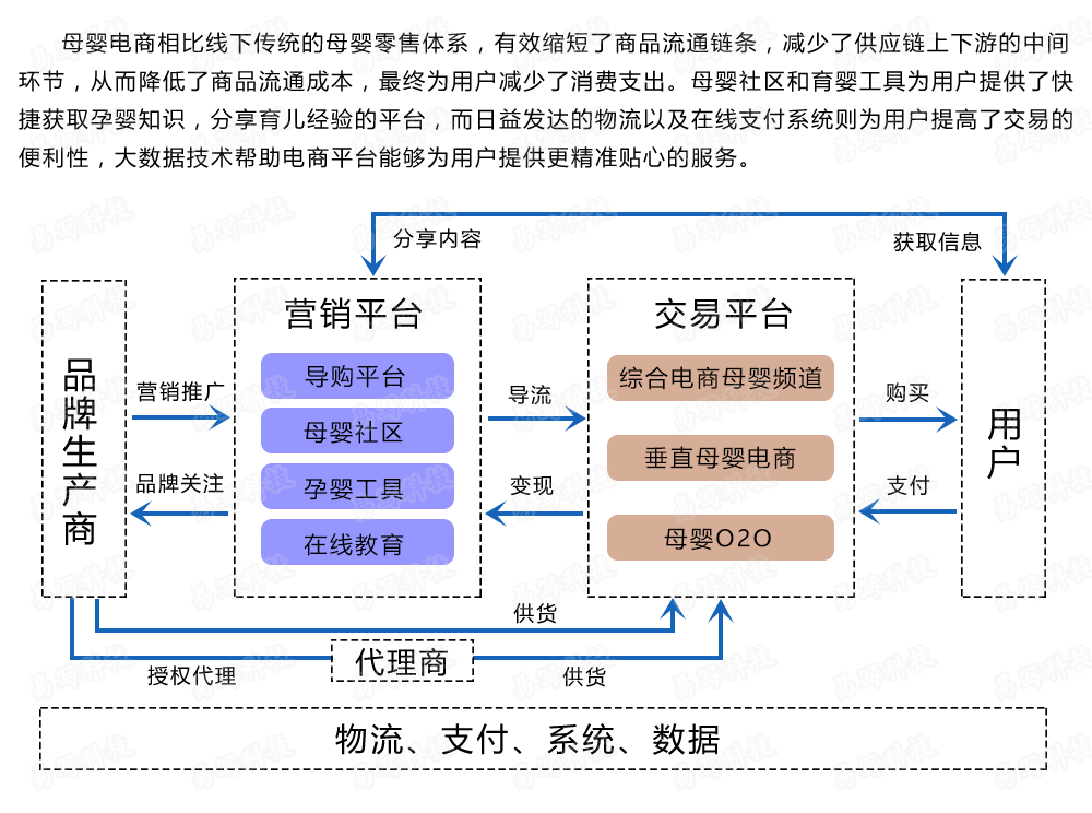 跨境电商核心