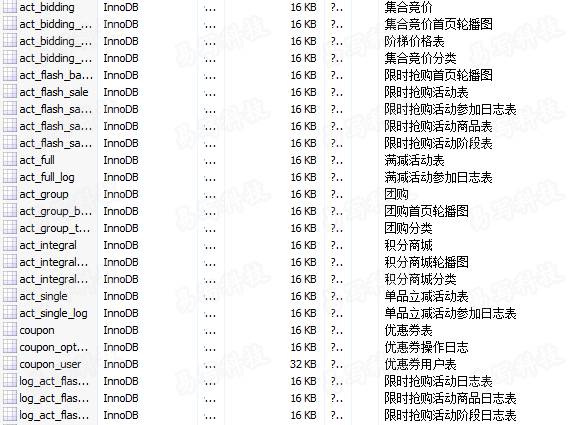 java商城数据库截图