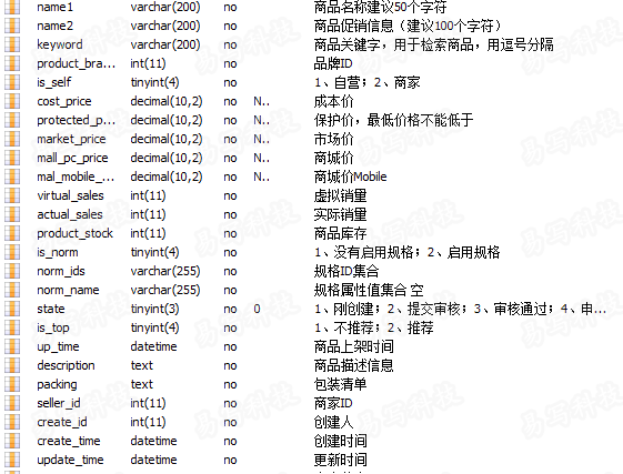 java商城表截图