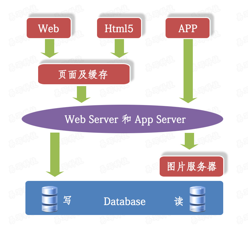 java 集群方案